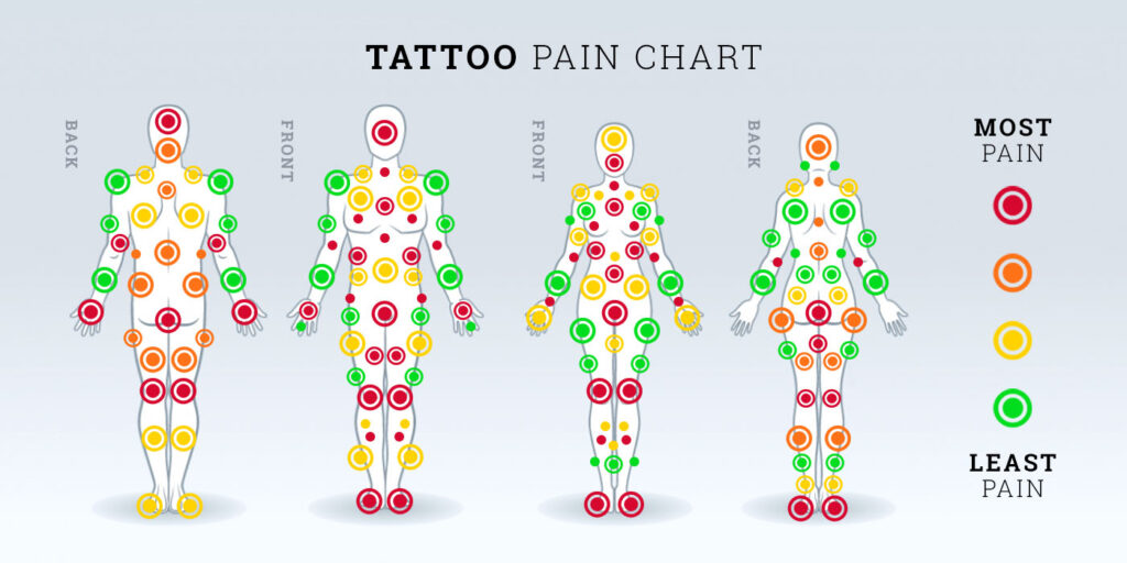 partes del cuerpo dónde más duele hacer un tatuaje